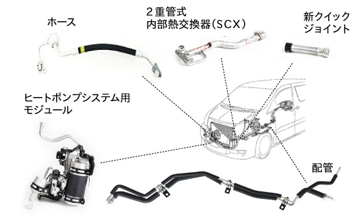 製品 設備 技術 株式会社デンソーエアシステムズ